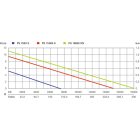 Metabo  PS15000S Szennyvíz búvárszivattyú 0251500000