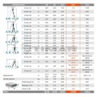 Krause STABILO Sokcélú létra 3x12 fokos 133700